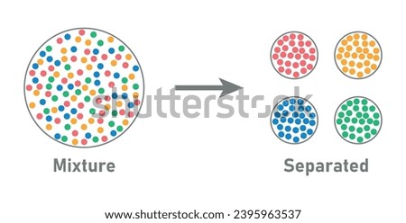 Separation mixtures of set of colorful balls. Scientific resources for teachers and students.