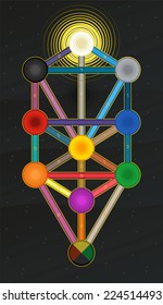 Sephirot Tree Of Life Kabbalah