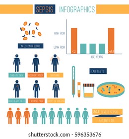 Sepsis infographic template with symptoms, diagnostics, anatomy and statistical elements. Stock vector illustration on illness details.