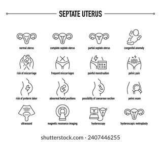 Septate Uterus symptoms, diagnostic and treatment vector icons. Line editable medical icons.