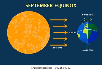 September Equinox Illustration with flat design. vector illustration