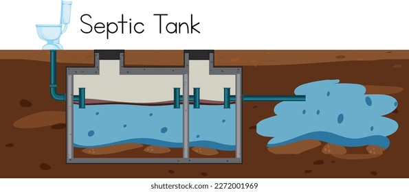 Septic Tank Concept Vector illustration