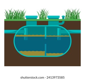 Diagrama de tanques sépticos, vista de sección - almacenamiento subterráneo y reciclado de lodos y aguas residuales. Régimen de ayudas visuales