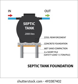 Septic Tank Foundation Illustration