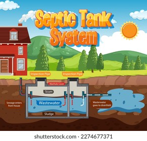 Septic tank system diagram illustration
