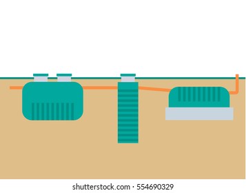 Septic tank underground with infiltrators and extract the well and an additional.