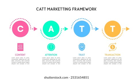 Sequential CATT Marketing Framework A Step-by-Step Guide Vector Illustration