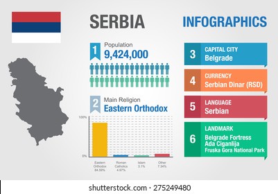 Serbien-Infografiken, statistische Daten, Serbien-Informationen, Vektorgrafik