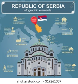 Serbia infographics, statistical data, sights. Vector illustration