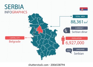 Serbia map infographic elements with separate of heading is total areas, Currency, All populations, Language and the capital city in this country. Vector illustration.