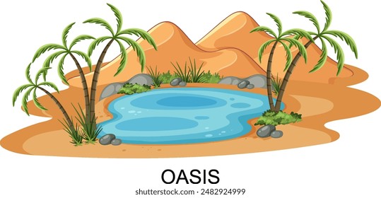 A serene oasis surrounded by desert and palm trees