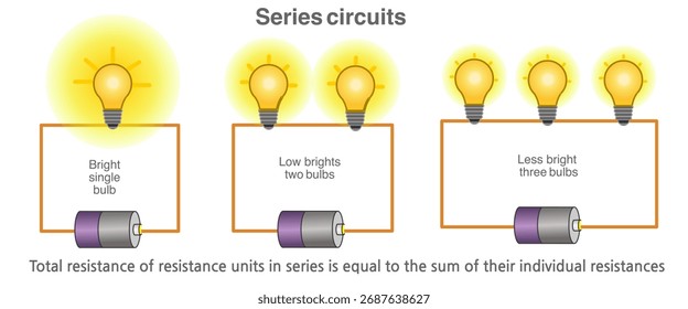 Circuitos seriais, experimentos. O brilho diminui à medida que lâmpadas são adicionadas. Esquema mostrando fios, lâmpada, resistor, bateria. Ilustração vetorial