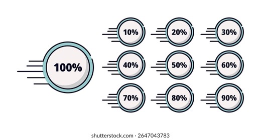 A series of circular icons displaying percentages from 10% to 100%, each with speed lines, suggesting rapid progress or quick completion.