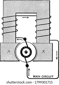 Series Dynamo Definition Serieswound Generator Motor Stock Vector ...