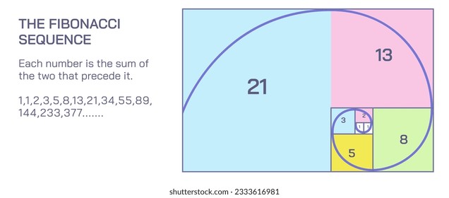 Eine Reihe von Zahlen, bei denen jede Fibonacci-Zahl die Summe der beiden vorhergehenden Zahlen ist. Fibonacci-Sequenz, Vektorgrafik. Die Fibonacci-Sequenz ist ein Satz von ganzen Zahlen.