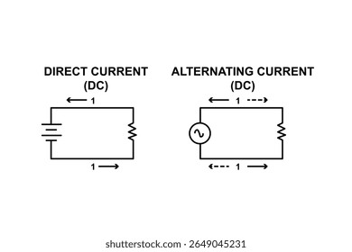 Série e circuitos elétricos paralelos. Circuito paralelo, circuito série, circuitos elétricos básicos experimentar vetor. Kirchhoff tensão lei. série e circuitos paralelos com batter e lâmpada