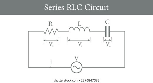 Series RLC circuit diagram. AC voltage source, Resistor, Inductor and Capacitor. Vector illustration isolated on white background.