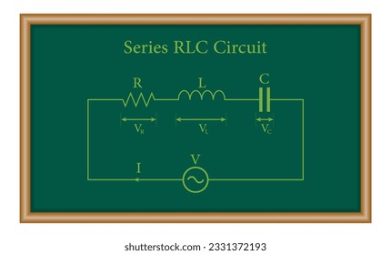 Series RLC circuit diagram. AC voltage source, Resistor, Inductor and Capacitor. Physics resources for teachers and students.