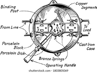 A series-circuit service switch or cut-out, that consists of bronze springs, operating handle, porcelain block, porcelain disk, cast iron case and copper segments, vintage line drawing or engraving.
