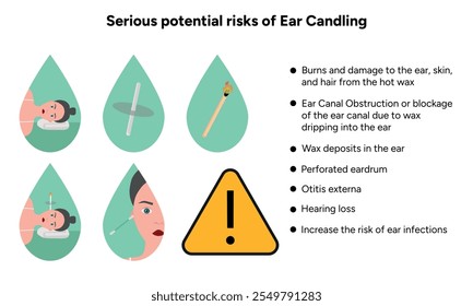 Serious potential risks of ear candling