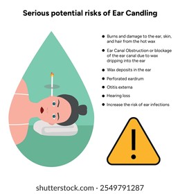 Serious potential risks of ear candling