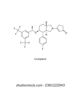 Estructura molecular esquelética plana y serlopitante Antagonista del receptor de la neuroquinina NKI1, utilizado en la incontinencia urinaria, tratamiento de vejiga hiperactiva. Diagrama científico de ilustraciones vectoriales.