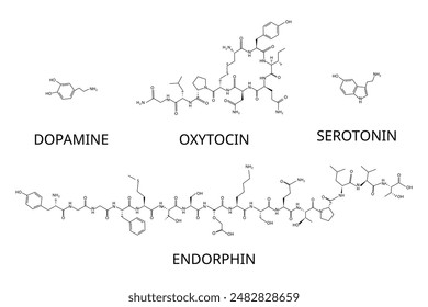 Serotonin, dopamine, oxytocin, endorphins are happy hormones that promote positive feelings like pleasure, happiness, love