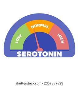 Serotonin level meter. Vector illustration
