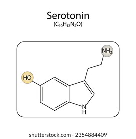 Serotonin molecule. Molecular chemical structural formula. Monoamine neurotransmitter. Vector illustration.