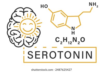 Serotonin-Poster, Banner im Umriss-Stil. Stimmung-Stabilisatorzeichen. Neurotransmitter werden im Gehirn produziert, das Schlaf, Appetit reguliert. Bearbeitbare Vektorillustration auf weißem Hintergrund