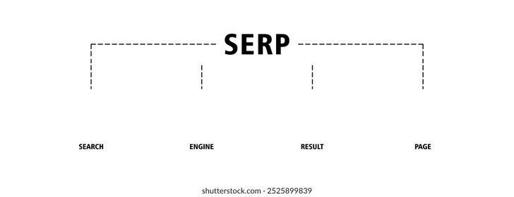 SERP banner web icon set illustration concept for search engine result page with icon of web search, computer, search engine, mobile search, page result, and statistics graph icons infographics symbol