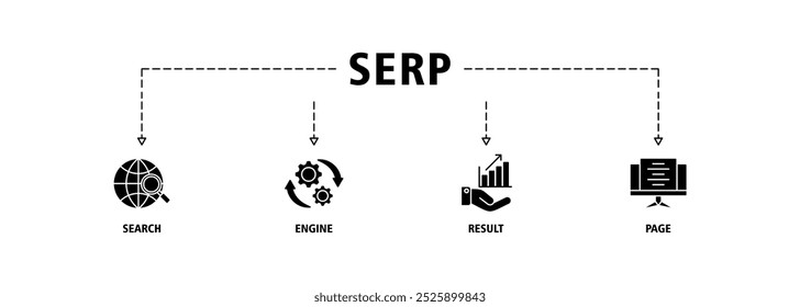 Concepto de ilustración del conjunto de iconos de Web de Anuncio SERP para la página de resultados del motor de búsqueda con el ícono de búsqueda de Web, computadora, motor de búsqueda, búsqueda móvil, resultado de página y estadísticas