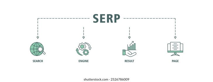 Concepto de ilustración del conjunto de iconos de Web de Anuncio SERP para la página de resultados del motor de búsqueda con el ícono de búsqueda de Web, computadora, motor de búsqueda, búsqueda móvil, resultado de página y estadísticas