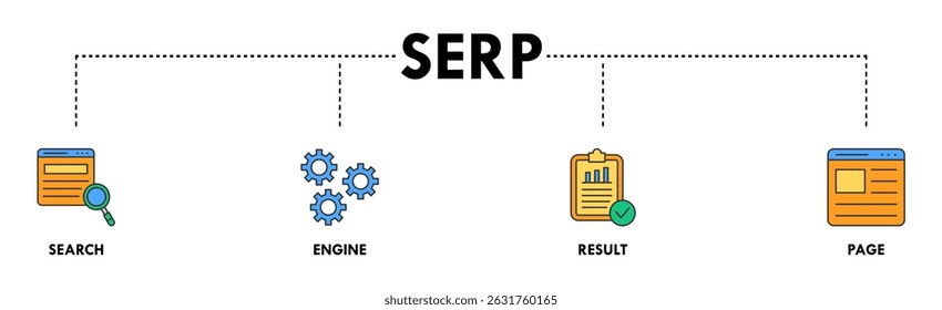 SERP banner web icon vetorial illustration concept for search engine result page with icon of web search, computer, search engine, mobile search, page result, and statistics graph (Contexto vetorial de ilustração de ícone da Web do SERP para página de resultados do mecanismo de pesquisa com ícone de pesquisa na Web, computador, mecanismo de pesquisa, pesquisa móvel, resultado de página e gráfico de estatísticas)