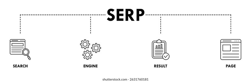 SERP banner web icon vetorial illustration concept for search engine result page with icon of web search, computer, search engine, mobile search, page result, and statistics graph (Contexto vetorial de ilustração de ícone da Web do SERP para página de resultados do mecanismo de pesquisa com ícone de pesquisa na Web, computador, mecanismo de pesquisa, pesquisa móvel, resultado de página e gráfico de estatísticas)