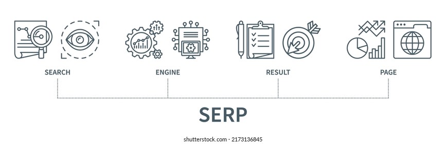 SERP concept with icons. Search Engine Result Page. Web vector infographic in minimal outline style