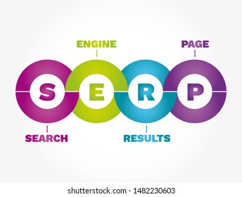 SERP Infographics - Search Engine Results Page, concept acronym
