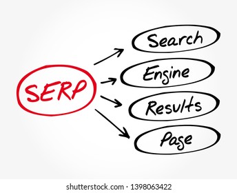 SERP - Search Engine Results Page acronym, business concept background