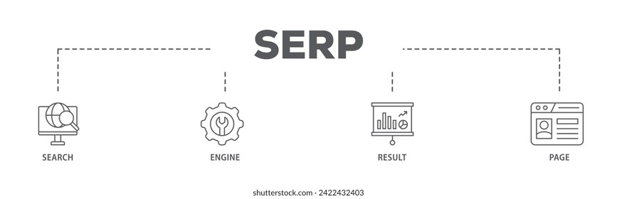 SERP web banner icon vector illustration concept consists of web search, computer, search engine, mobile search, page result, and statistics graph icon live stroke and easy to edit