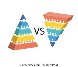 Servant Leadership compare to traditional leadership of different style of hierarchy level