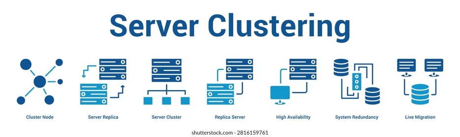 Server Clustering web banner icon set vector illustration concept for business with icon of Cluster Node, Server Replica, Server Cluster, Replica Server, High Availability, System Redundan.