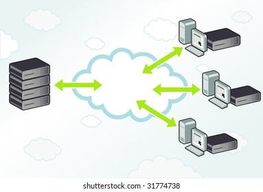 Server computing to workstations with servers in a cloud.