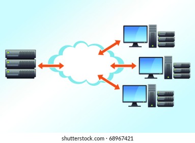 Server computing to workstations with servers in a cloud.