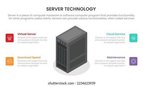 server database infographic concept for slide presentation with 4 point list and isometric 3d style