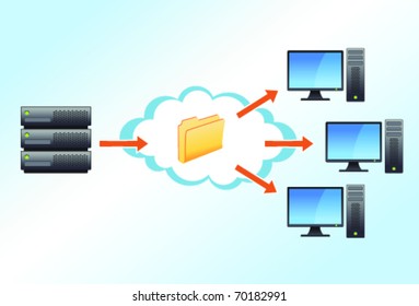 Server sending information, folder and files to workstations through the cloud