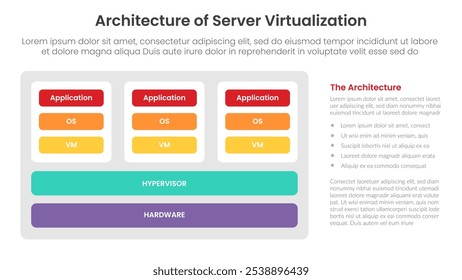 Anuncio de Plantilla de infografía de tecnología de servidor con arquitectura de virtualización de servidores con modelo de esquema para Vector de presentación de diapositivas
