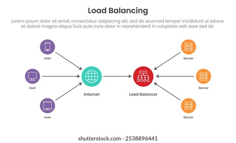 banner modelo infográfico de tecnologia de servidor com balanceamento de carga com infraestrutura de arquitetura de esquema para vetor de apresentação de slides