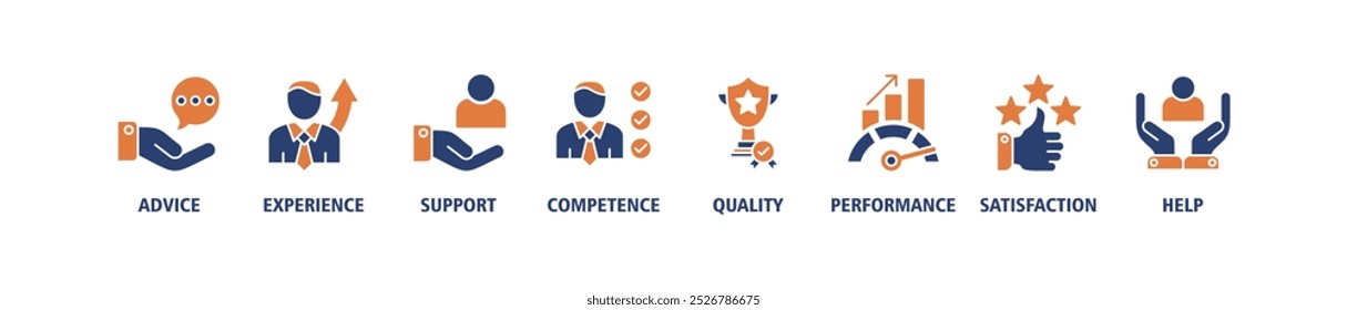 Service banner web icon set vector illustration concept for customer and technical support with icon of advice, experience, support, competence, quality, performance, satisfaction, help, call center