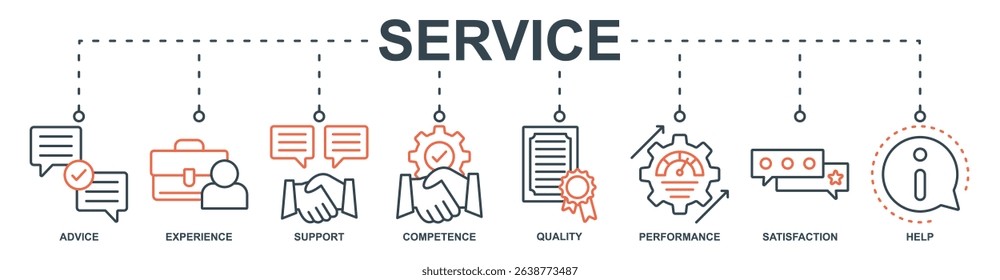 Service banner web icon set vector illustration concept with icon of advice, experience, support, competence, quality, performance, satisfaction, help