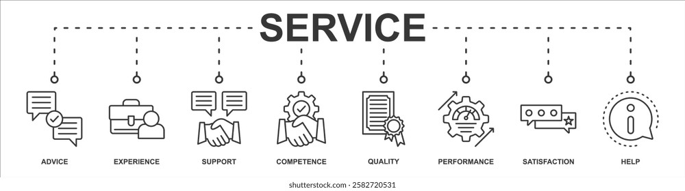 Service banner web icon sheet vector illustration concept with icon of advice, experience, support, competence, quality, performance, satisfaction, help
